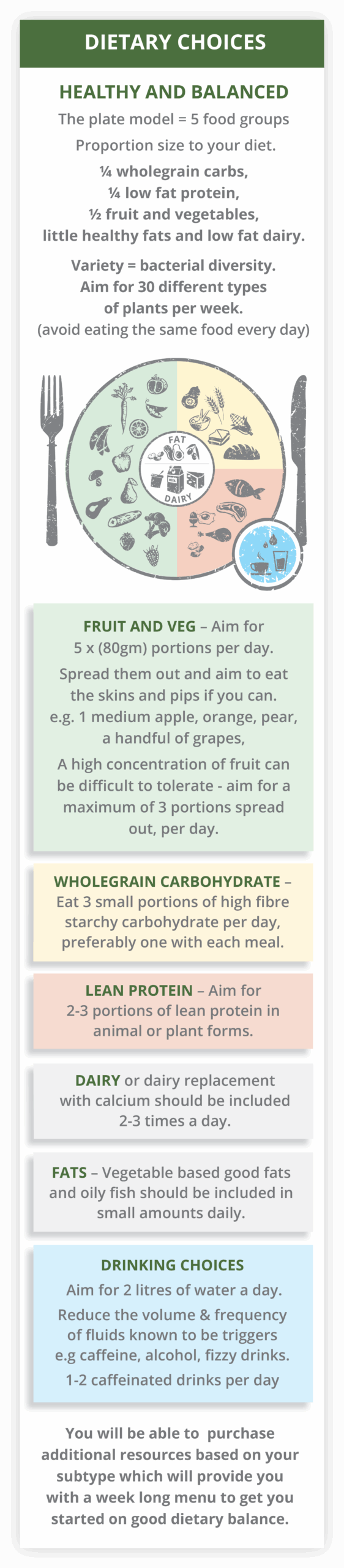 Dietary Choices
