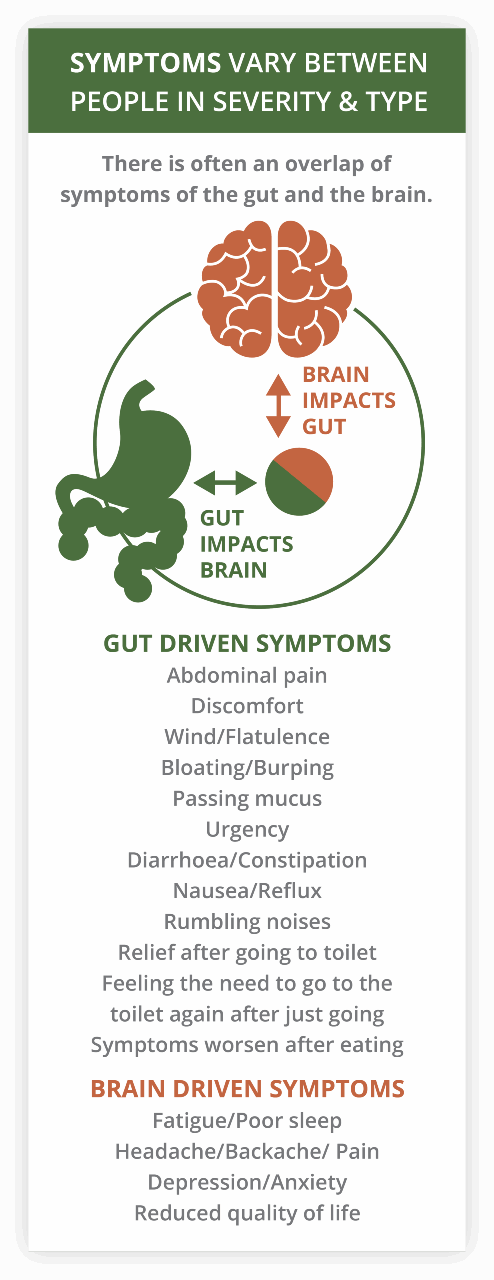IBS Symptoms