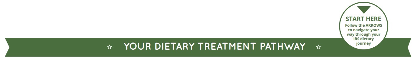 IBS Treatment Pathway (image text)