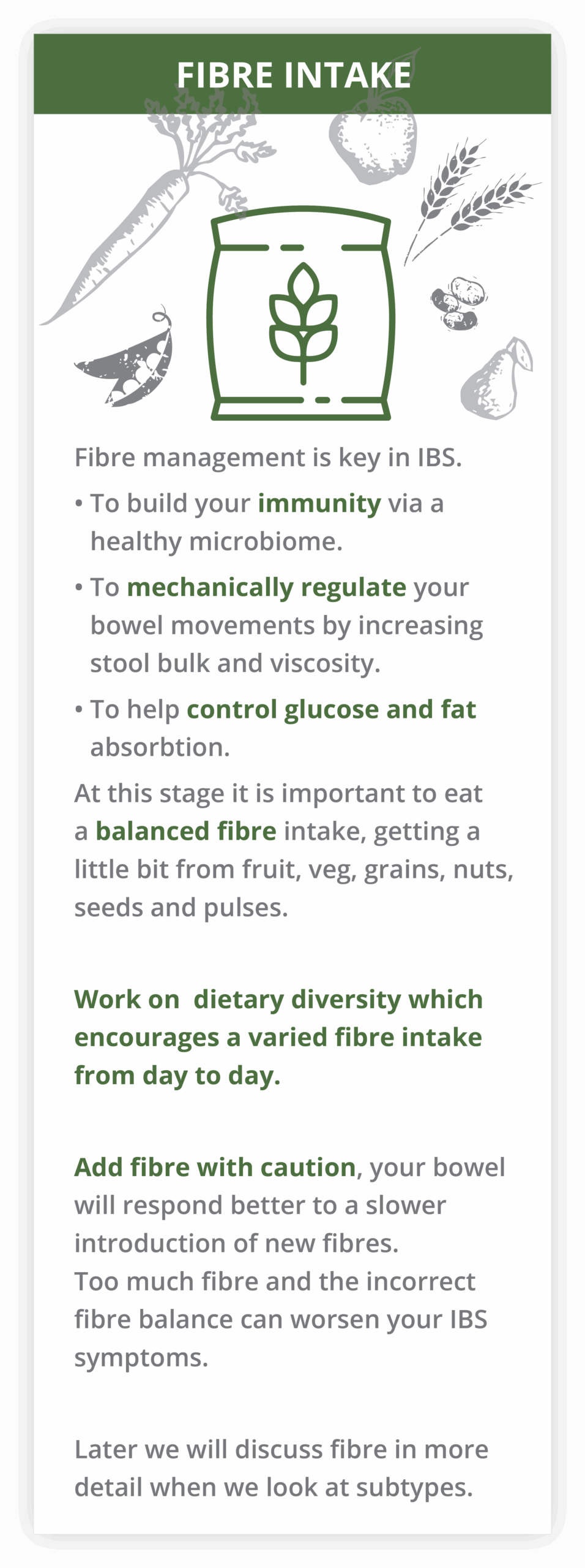 Fibre Intake