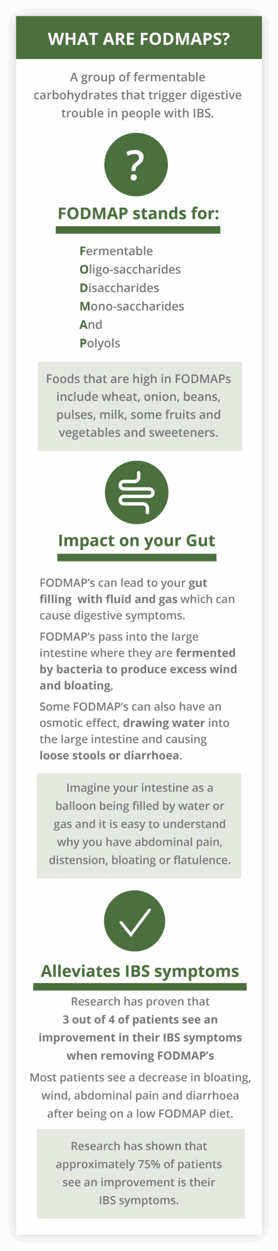 What are FODMAPs?